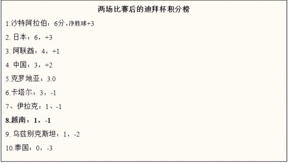 记者表示，奥卡福已经恢复了团队训练。